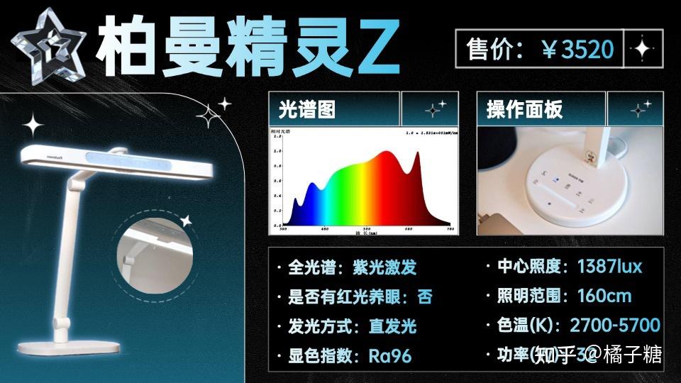 学生护眼台灯什么品牌好?书客/柏曼/霍尼韦尔/孩视宝/松下等护眼灯全面拆解:护眼效果、性价比、使用体验全对比,告别智商税! - 知乎