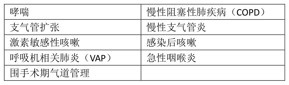 霧化吸入裝置藥物劑型如何選怎麼用圖表全總結