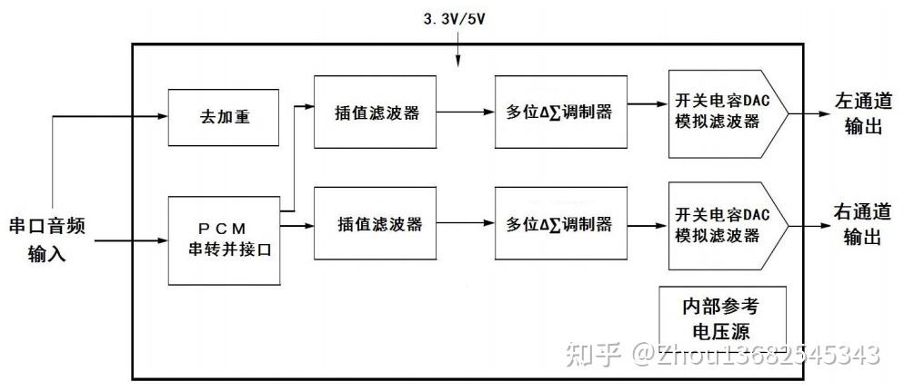 DP4344国产立体声音频D/A转换芯片替代CS4344 - 知乎