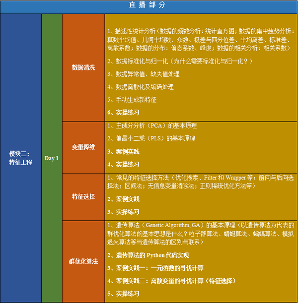 python 协同过滤算法_协同过滤 python 算法_协同过滤算法python