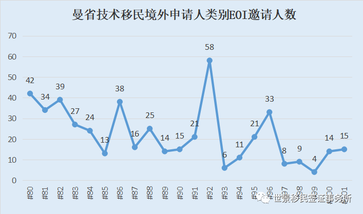 加拿大曼省技術移民最新邀請176人怎樣的條件才能優先被篩選