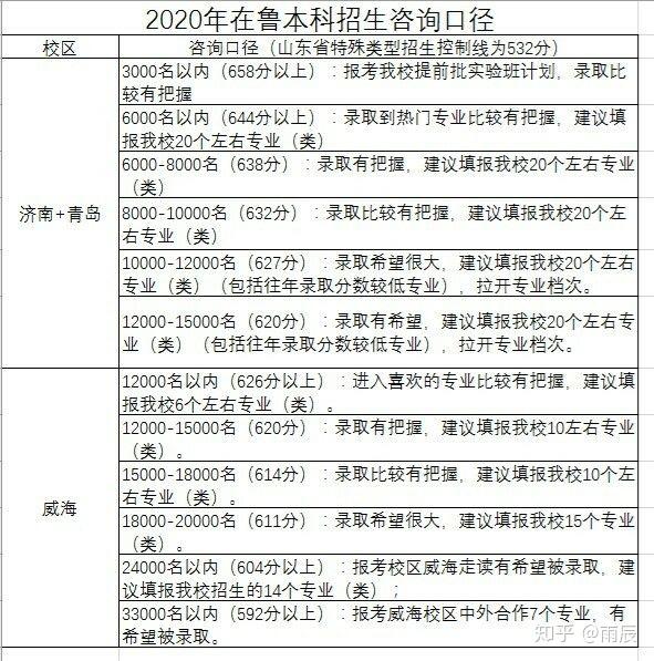 哈尔滨理工大学今年录取分数_2024年哈尔滨理工大学在线录取分数线（2024各省份录取分数线及位次排名）_2024年哈尔滨理工大学在线录取分数线（2024各省份录取分数线及位次排名）