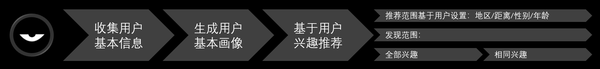 浅析三款陌生人社交app Soul 探探 积目 知乎