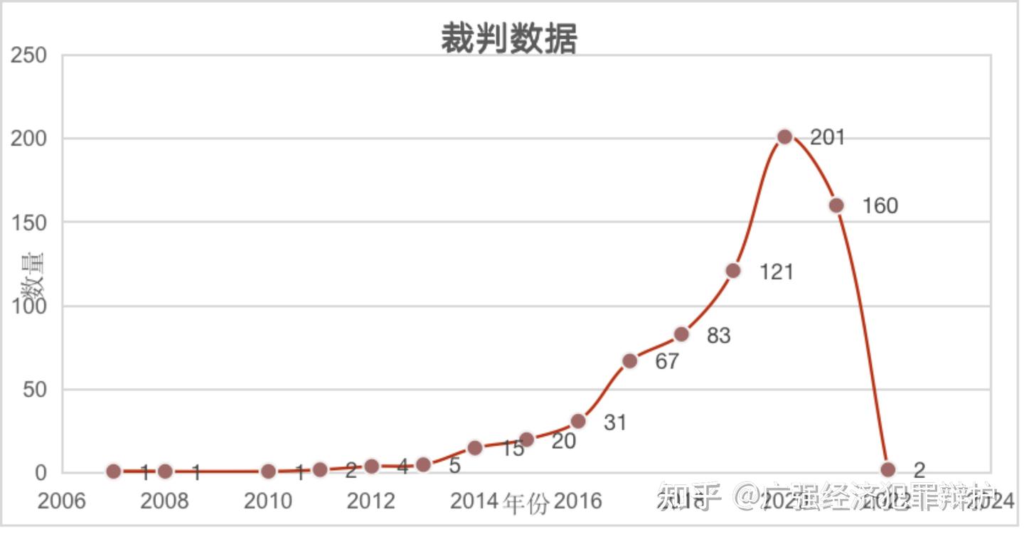 以虚拟币交易为切入点讨论“自洗钱罪”相关问题——广强经济犯罪辩护中心周讲实录（十三） - 知乎