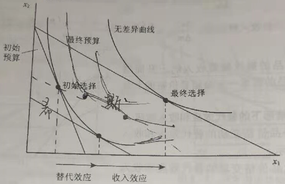 微观经原笔记五关于消费者理论的习题