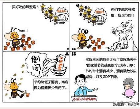 商业世界宏观经济学01:居民越节约,国家越贫穷吗?(节约悖论)