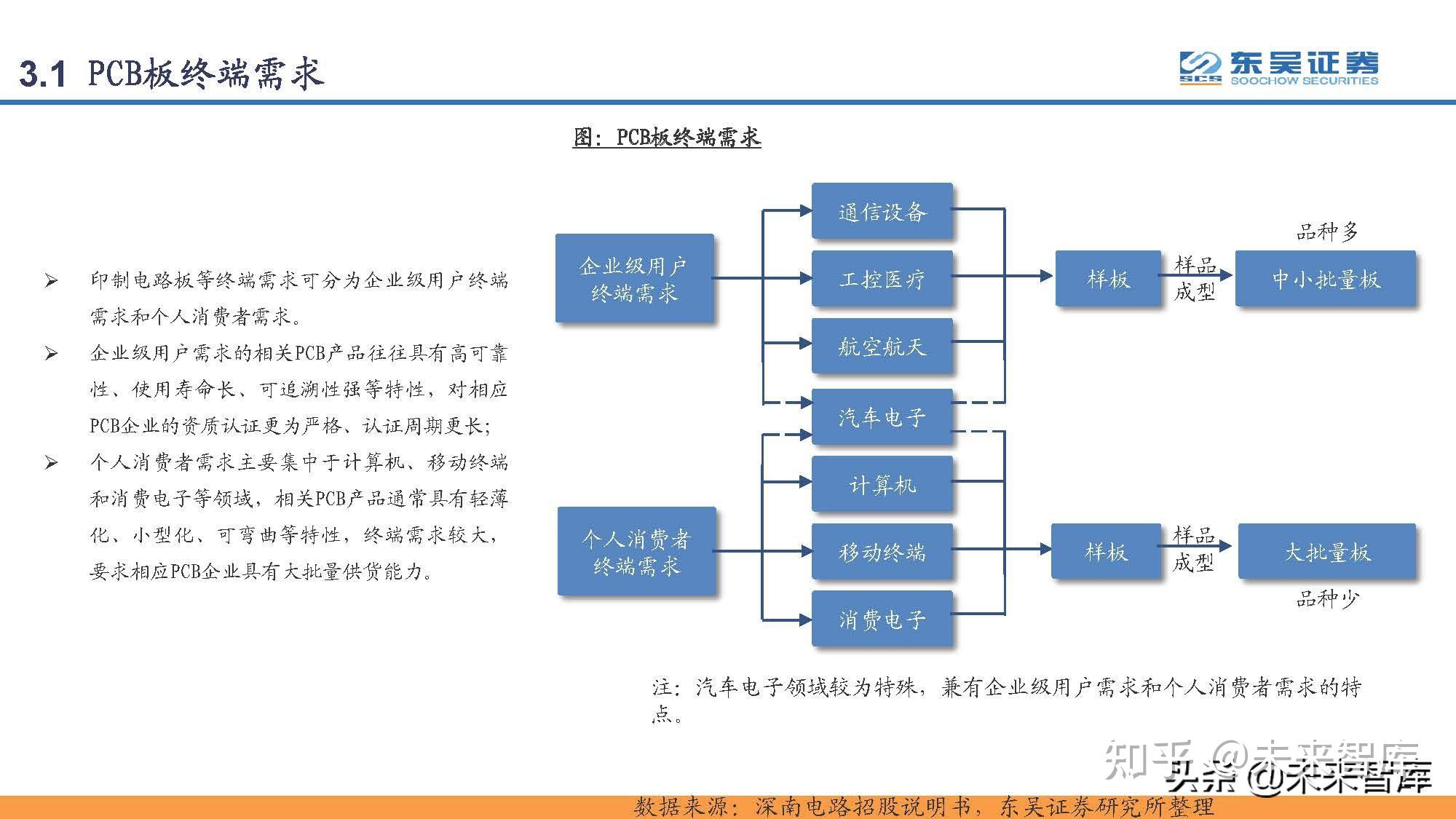印刷电路板PCB行业研究：PCB，电子工业的重要基石-印刷电路板概念