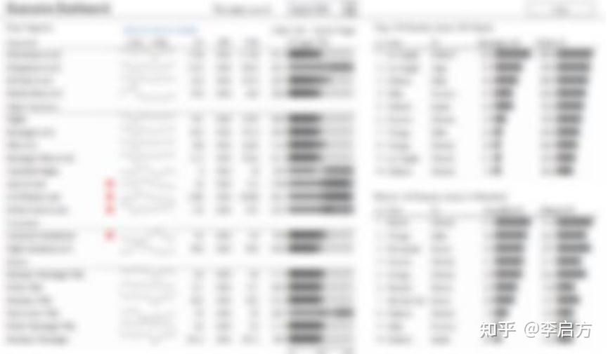 关于数据可视化,看这一篇就够了46 关于数据可视化,看这一篇就够了