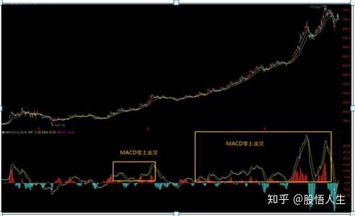 股市一旦遇到陽陰墓碑形態股票火速清倉賣出堪稱逃頂寶典