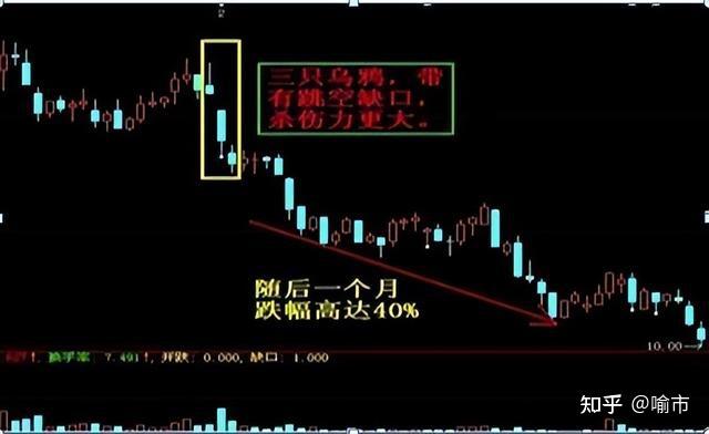 中国股市:但凡出现长箭射天形态,散户半秒都不能多留,请细品