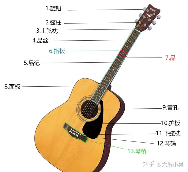 吉他组装教程图片