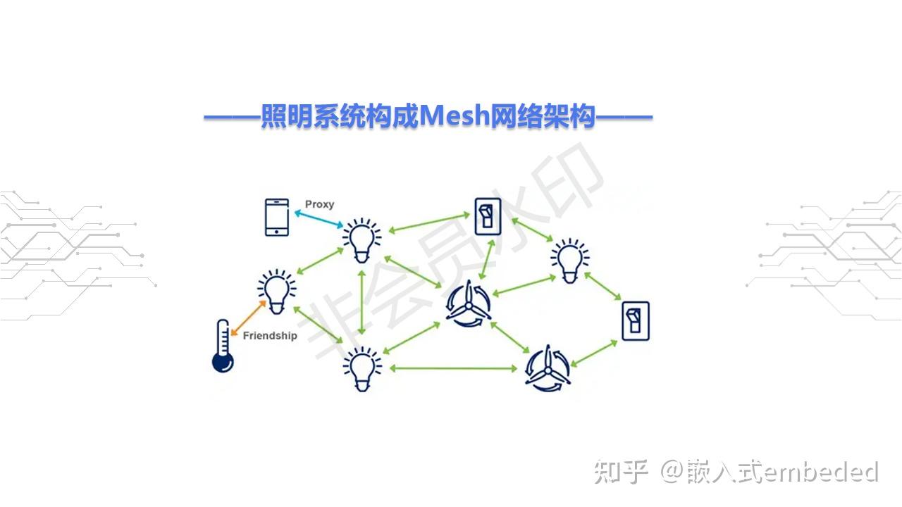 蓝牙mesh开发介绍 - 知乎