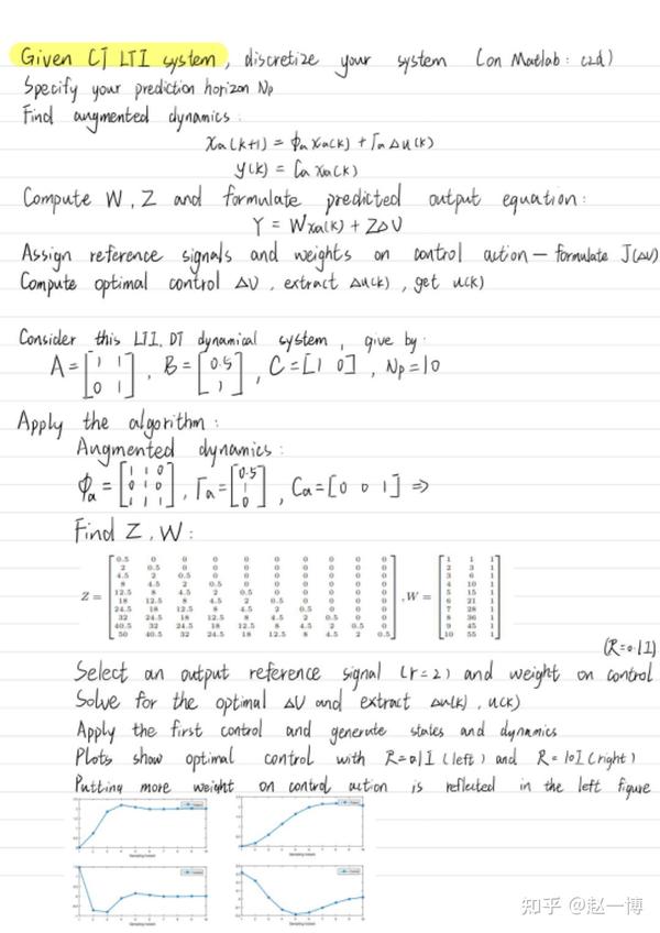 uavs-planning-and-control-model-predictive-control-mpc