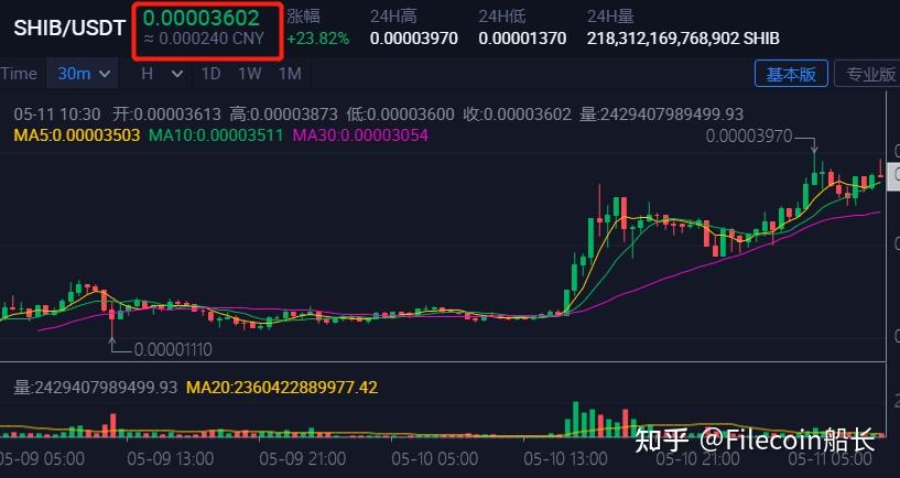 shib柴犬币dogb狗狗币币圈的多数空气币都出现了暴涨能持续多久