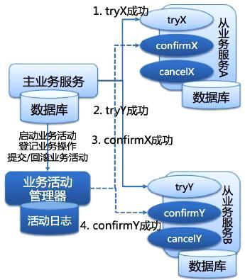 阿里支付官网_阿里支付平台投诉电话_阿里支付平台