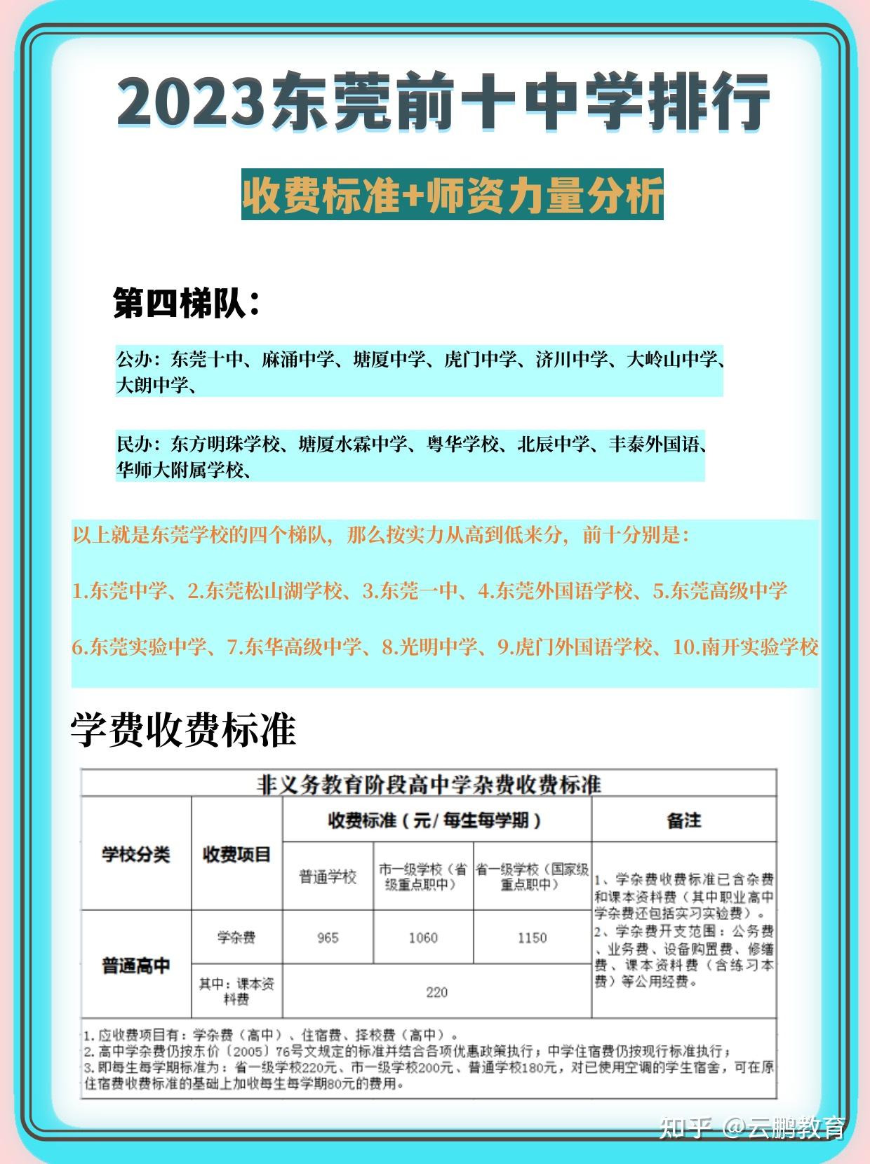 2023东莞前十中学排名+收费标准+师资力量分析 - 知乎