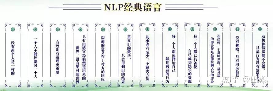NLP心理学的十二条前提假设,蕴含着人生最简单的真理,人生不过人和事而已。 - 知乎