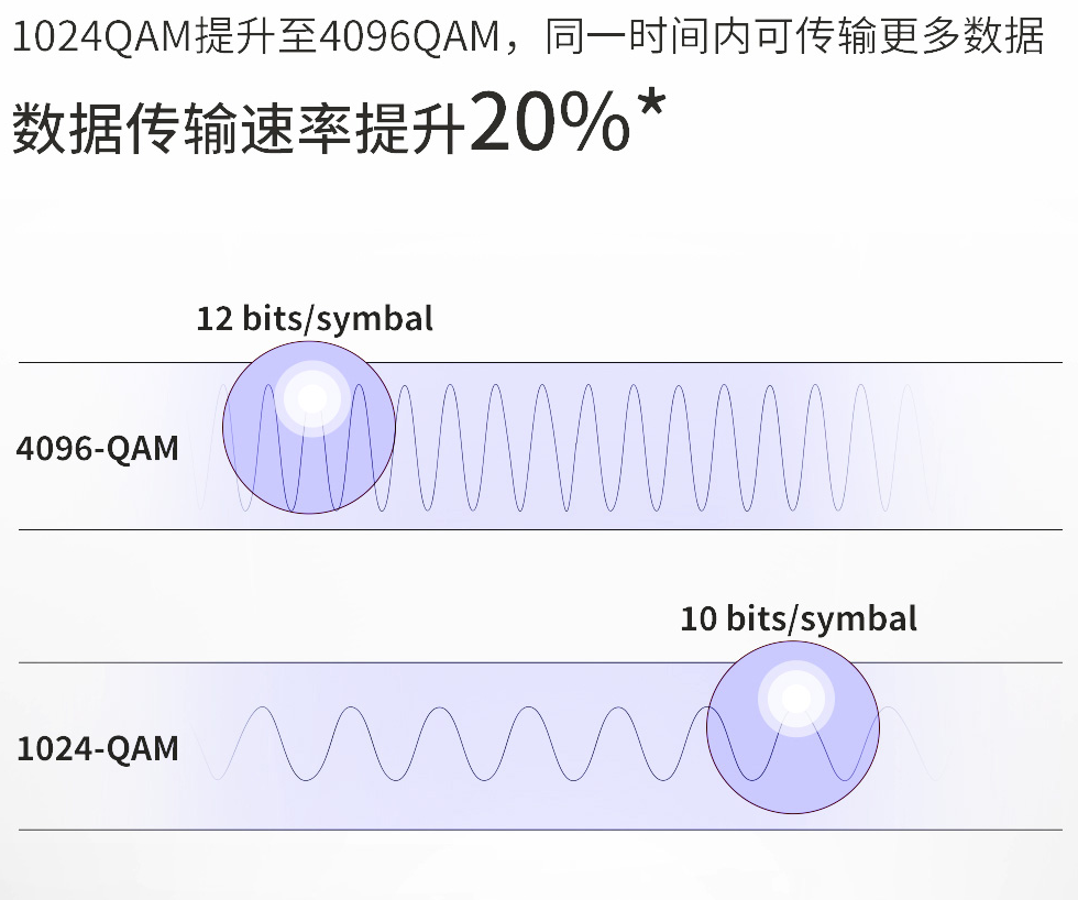 279元的be5100wifi7路由器還帶25g網口tplink7dr5130首發測評