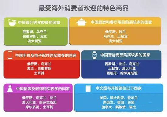 购买其他国家的产品有什么好处