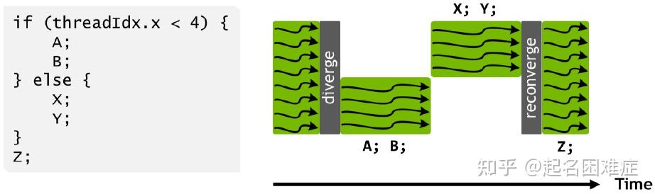 NVIDIA GPU性能优化基础 - 知乎