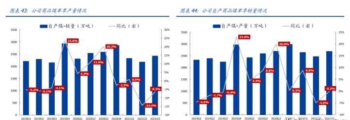 华东动力煤龙头,兖矿能源:国内外三地布局,潜力十足、未来可期