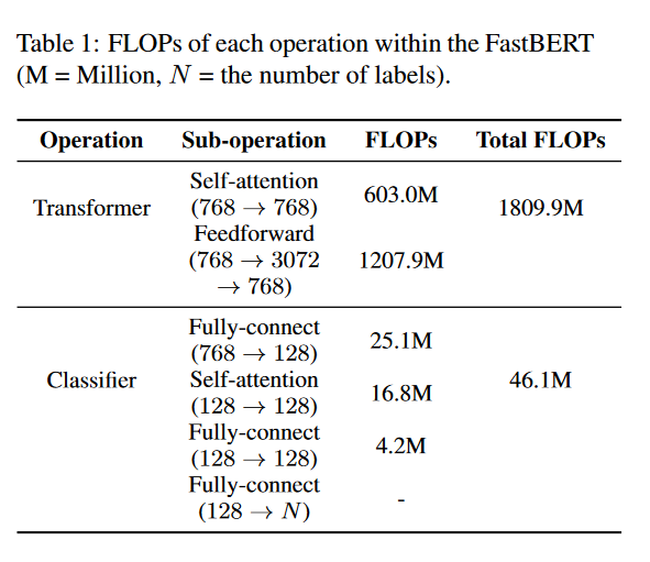 图9 对比fastbert不同操作下的flops值首先需要明确flops是啥