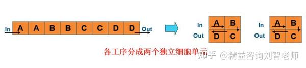 一文搞懂单件流! - 知乎