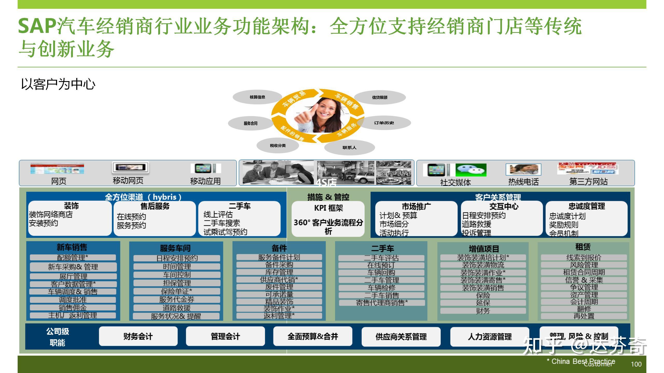 PPT丨176页丨史上最全—汽车行业SAP产品最全面解决方案 - 知乎