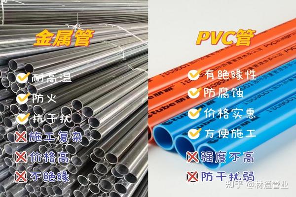 安装穿线管的这些注意事项,你都知道么? - 知乎