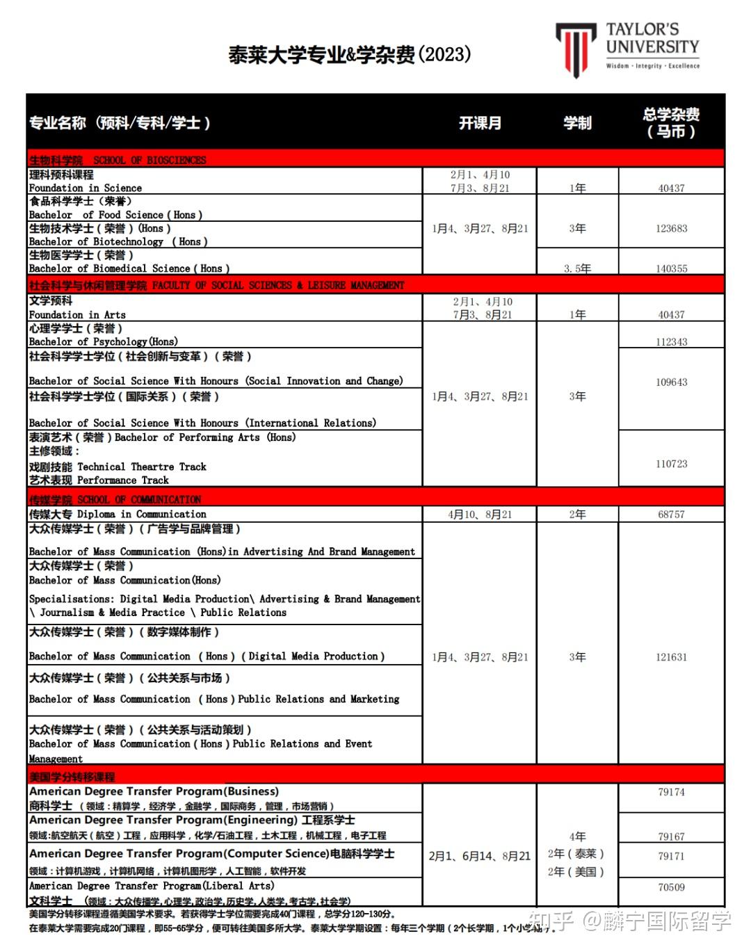马来西亚留学| 泰莱大学相比于国内哪种大学？ - 知乎