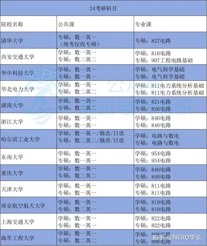 21年軟科中國大學排行榜_2021年軟科中國大學排行_2024軟科中國大學排名出爐