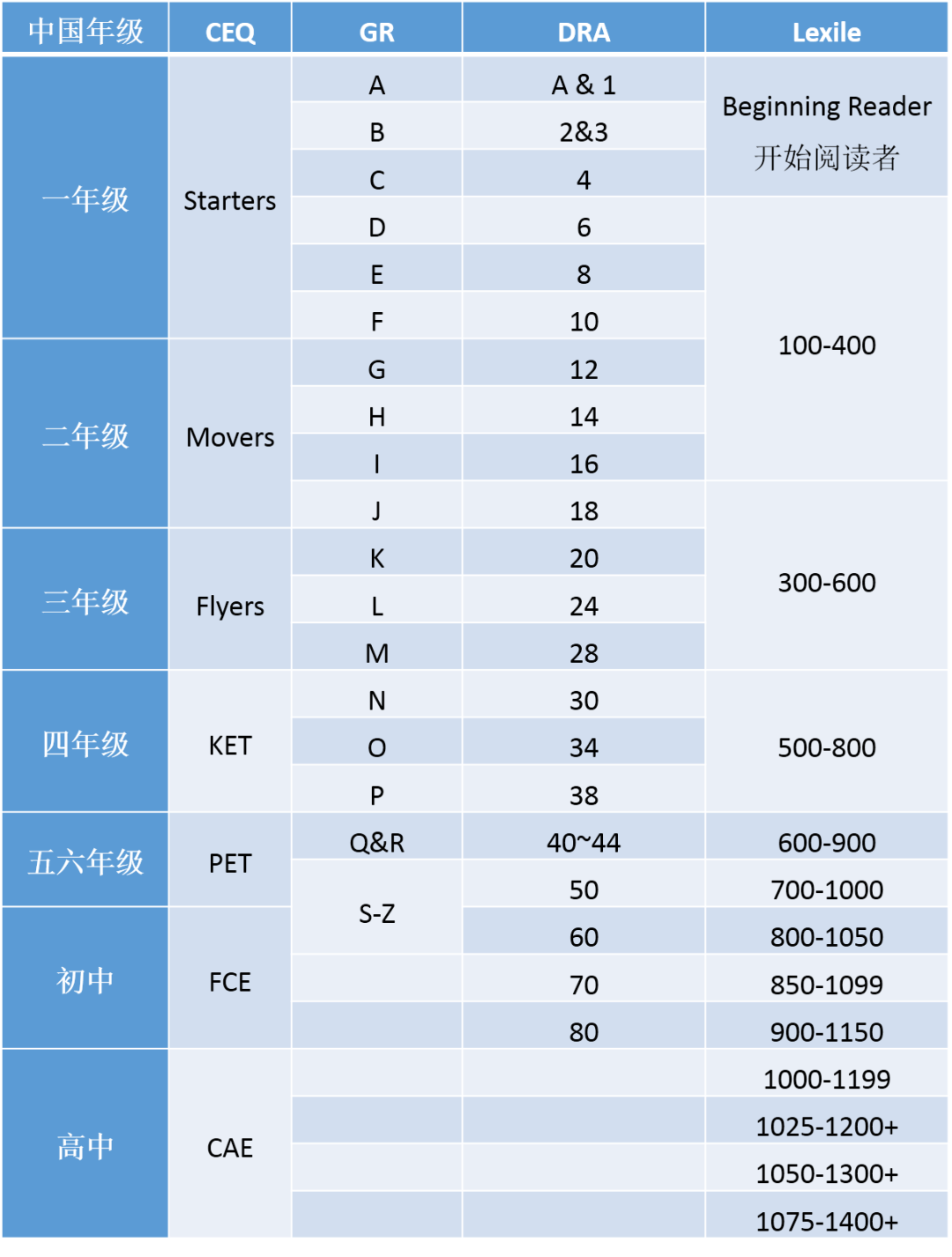 lexile等级对照表图片