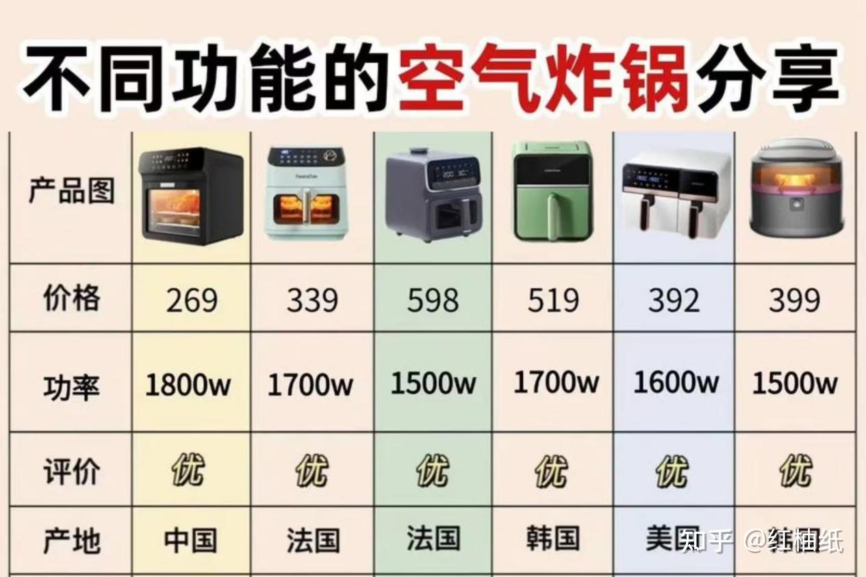 2026年,有哪些值得入手的空气炸锅