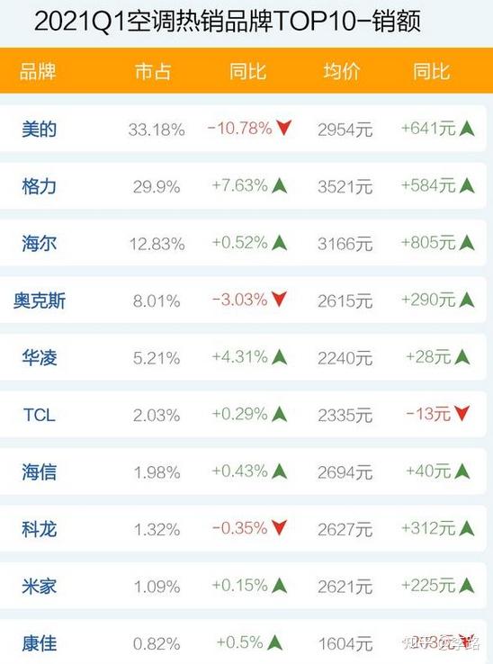 2. 格力