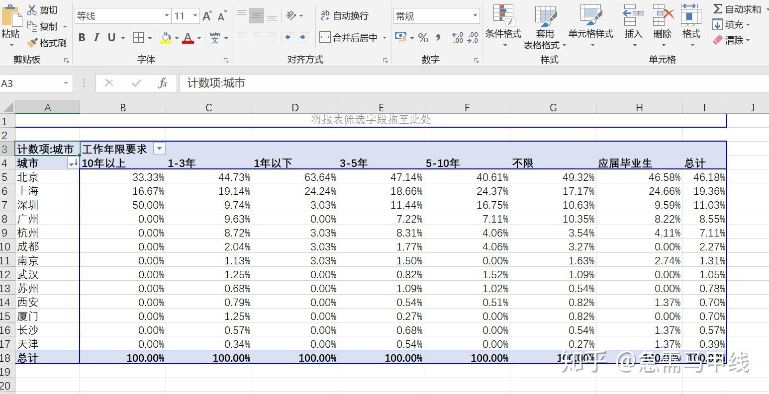 接下來利用excel的數據分析工具對數據進行描述統計分析:2.