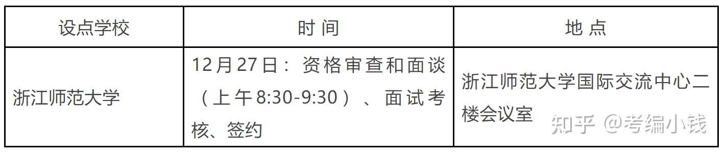 富陽區第二批招聘教師27名附浙師大現場直接面試