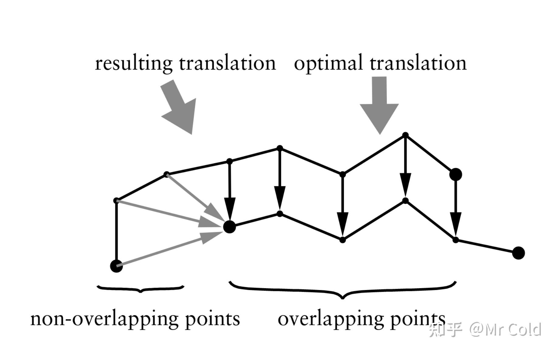 Normal-Distributions Transform论文阅读翻译 （二） - 知乎