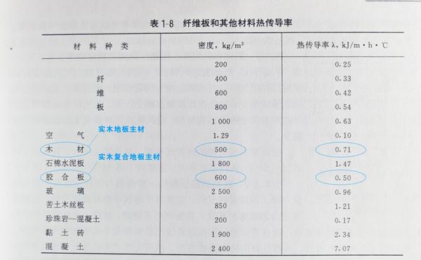 薄木地板_沈木兮薄云岫百度云_薄木