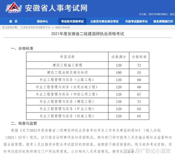 陕西二建录取分_陕西二建的分数线_陕西二建分数线