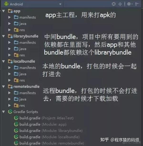 Android atlas 