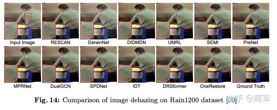 OneRestore: A Universal Restoration Framework for Composite Degradation ...