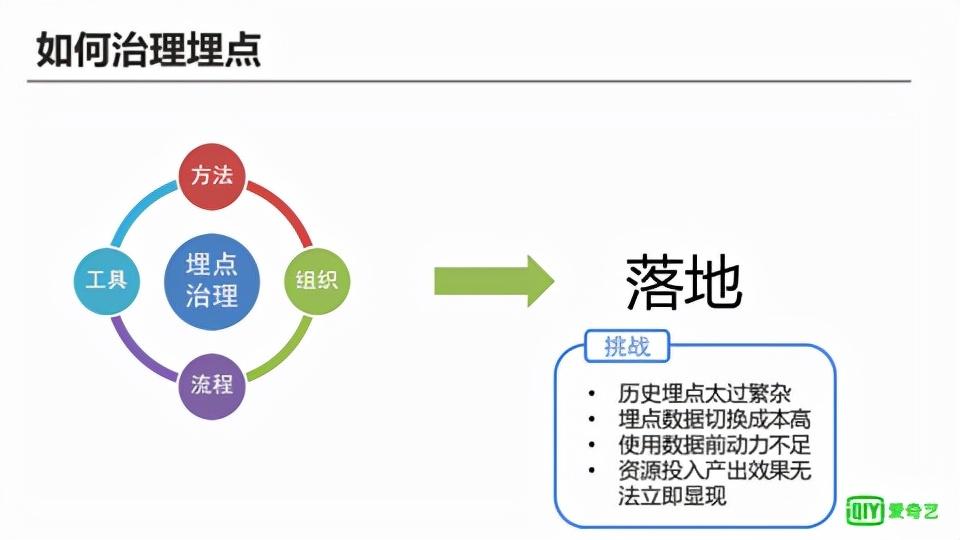 二,如何治理埋點