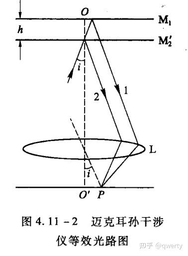 光的干涉总结（下） - 知乎