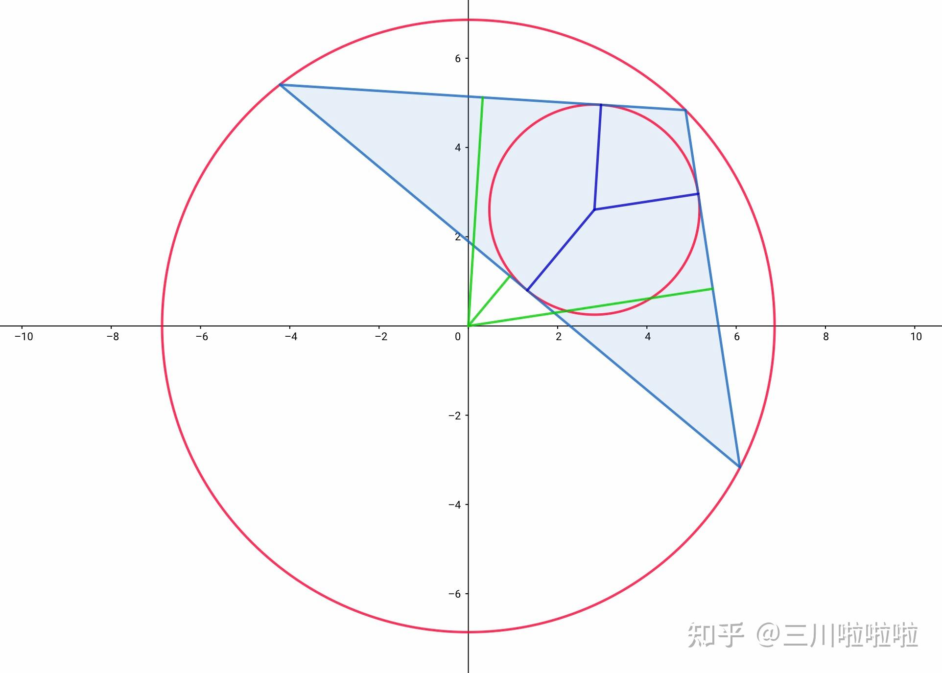 内切?外接?我全都要!!! - 知乎
