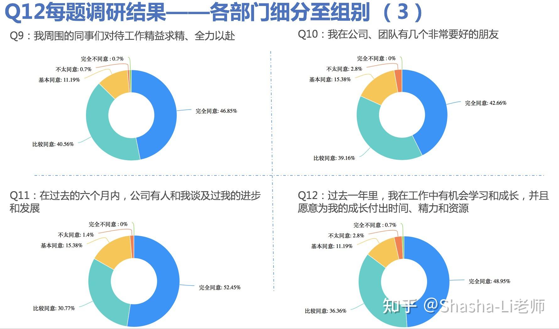 盖洛普Q12诊断工具让你的管理看得见 知乎 盖洛普Q12诊断工具让你的管理看得见 知乎