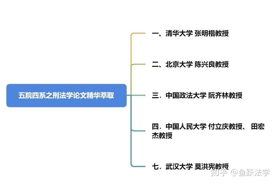刑法纵横丨五院四系之刑法学论文精华萃取 - 知乎