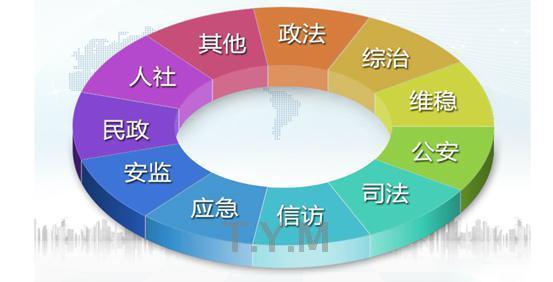 天亿马社会治安综合治理解决方案