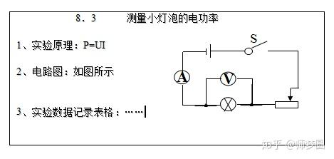 (五)板書設計總結伏安法測燈泡的電功率的原理,步驟,注意事項等.