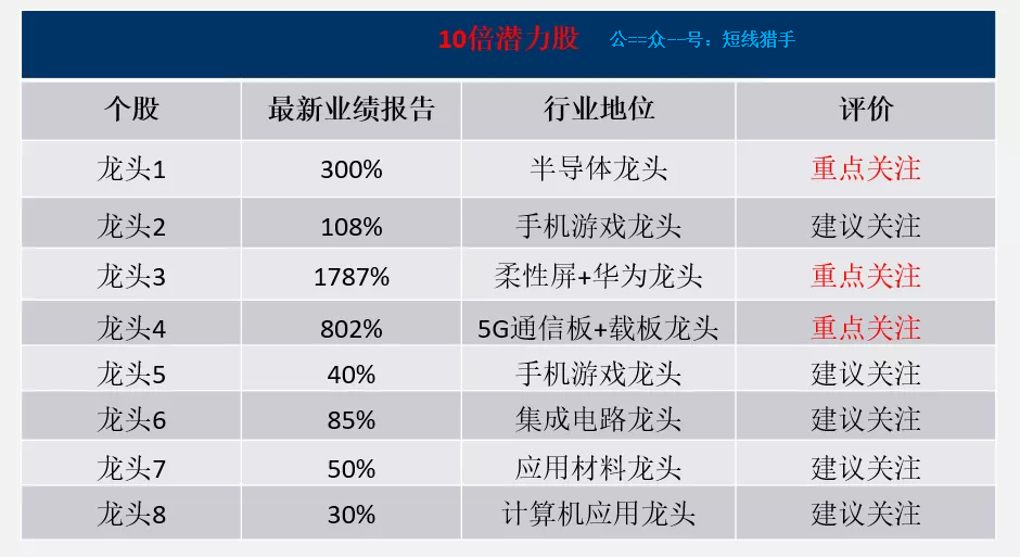 这让电子纸广泛代替实体纸张成为可能