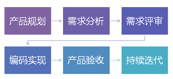 基於產品思維驅動的運維服務建設